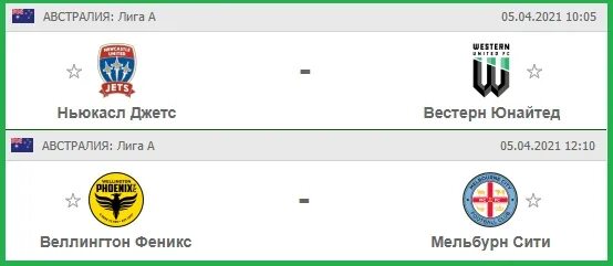 Мельбурн Сити вестерн Юнайтед. Ньюкасл Джетс Веллингтон Феникс. Ньюкасл Джетс вестерн Юнайтед статистика. Вестерн Юнайтед Веллингтон. Инглвуд юнайтед вестерн найтс