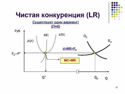 Mc в экономике