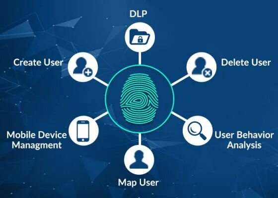 Identity access. Blockchain Identity Management. Identity and access Management (iam). Блокчейн в индустрии туризма презентация. Блокчейн в аэропорту.