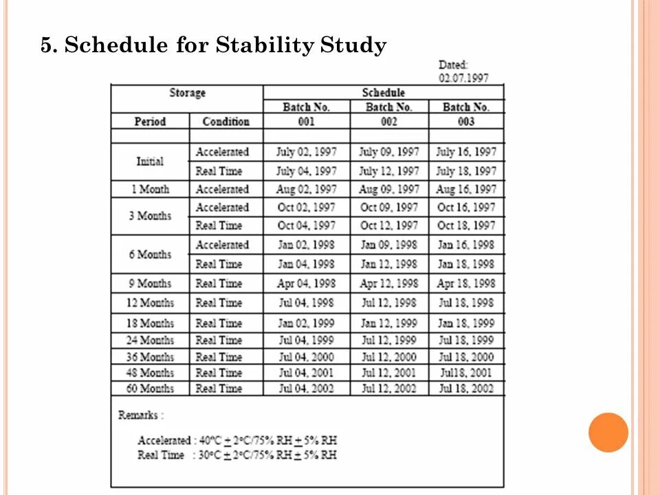 Stability study. Stability study. Stability study. Substitutional alloys. Guidelines.