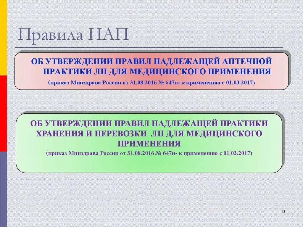 Приказ 647 н об утверждении правил надлежащей аптечной практики. Правила надлежащей аптечной практики приказ. Надлежащая аптечная практика. Об утверждении правил надлежащей аптечной практики. Указ n 647