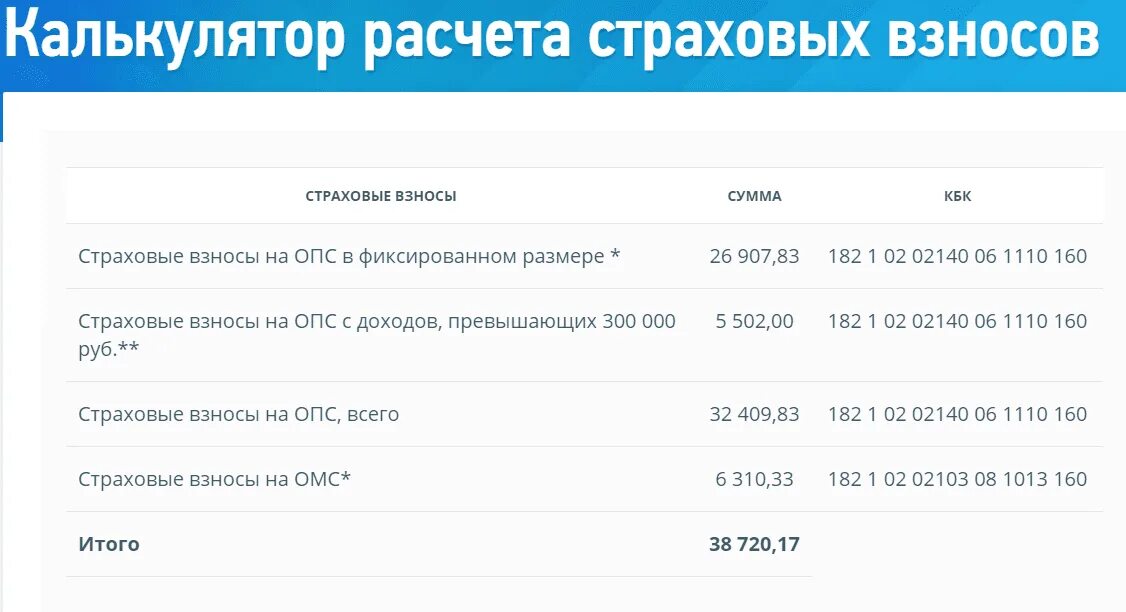 Платежи в фонды ип в 2024 году. Страховые взносы. Начисление страховых взносов. Калькулятор страховых взносов. Калькулятор расчета взносов.