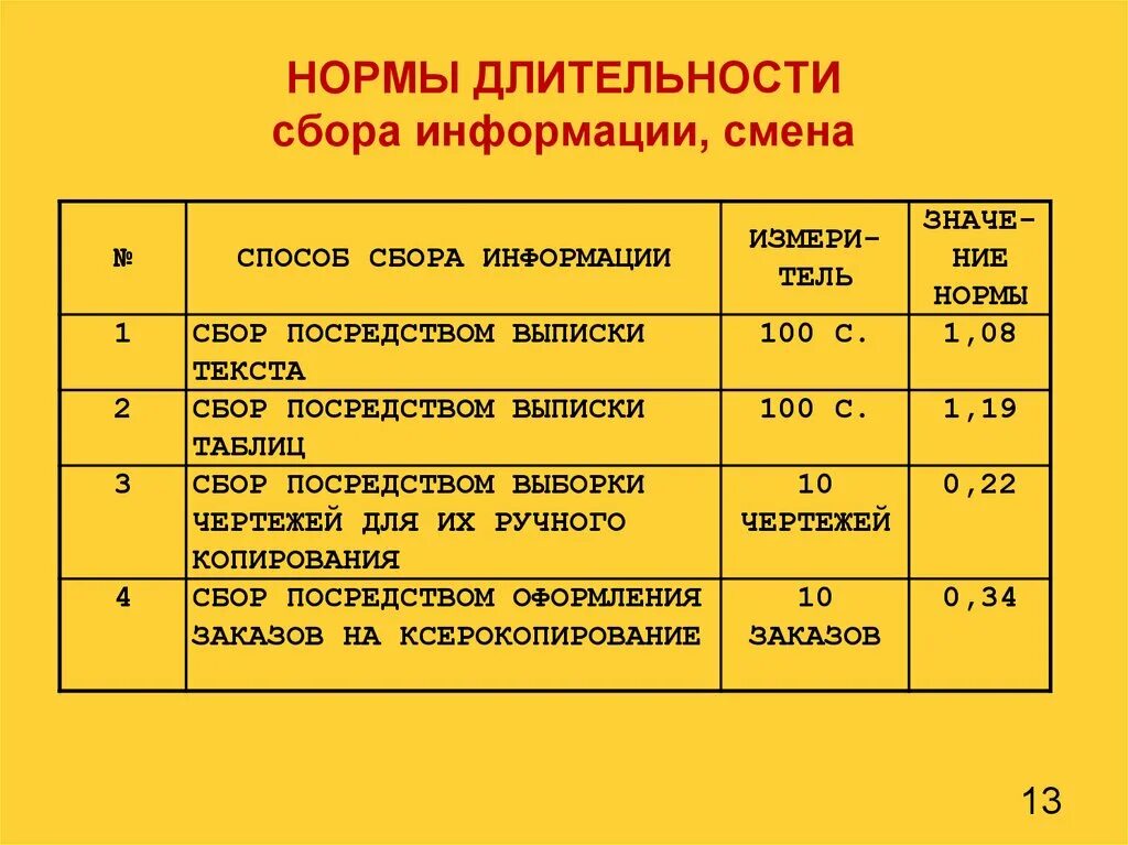 Норма длительности. Нормы длительности урока в школе. Нормативная Длительность. Длительность текста. Уровень нормы текст