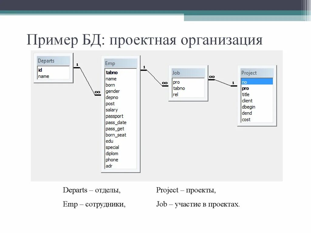 Запрос базы данных пример. База данных SQL пример. SQL реляционная база данных. MYSQL примеры баз данных. Примеры баз данных SQL.