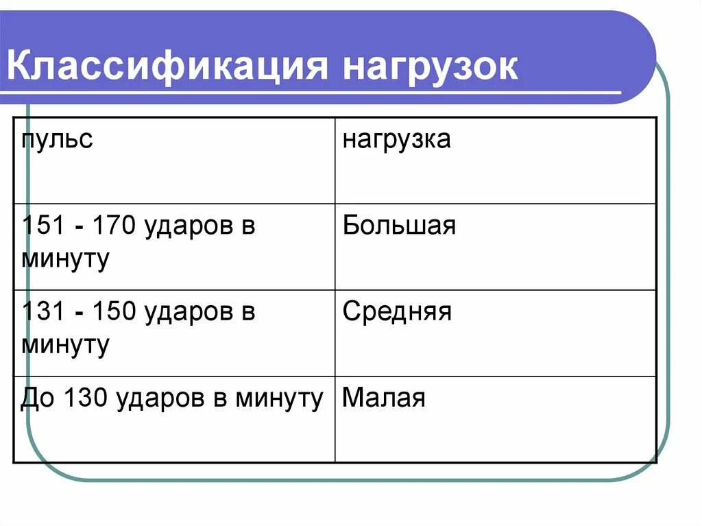 Пульс 170 ударов в минуту. Классификация пульса. 170 Ударов в минуту сердцебиение. Пульс 150 ударов в минуту. Сердцебиение 150 ударов в минуту.