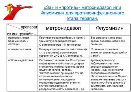 Метронидазол при беременности