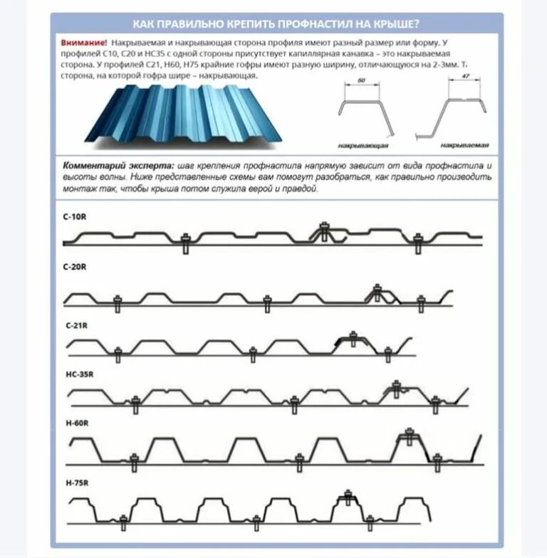 Крепление саморезов на профлист. Профлист мп20 схема монтажа. Схема крепежа профлиста на крышу. Монтаж профлиста н75 на кровлю.