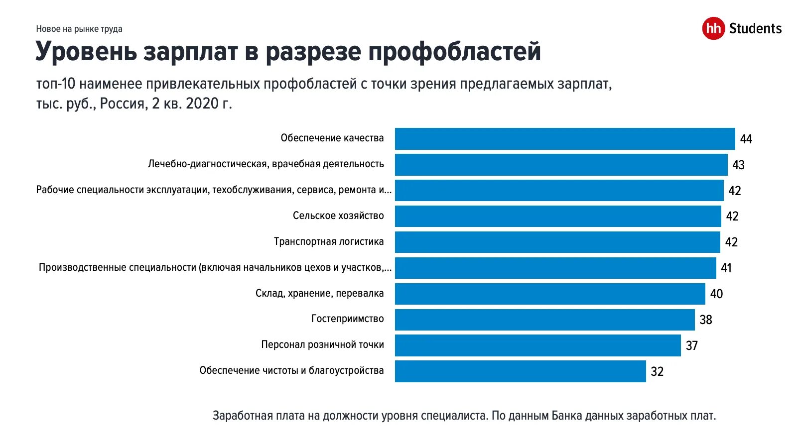 Профессии после 11 что сдавать. Высокооплачиваемые профессии. Востребованные профессии. Самые выгодные профессии. Востребованные и высокооплачиваемые профессии после 11 класса.