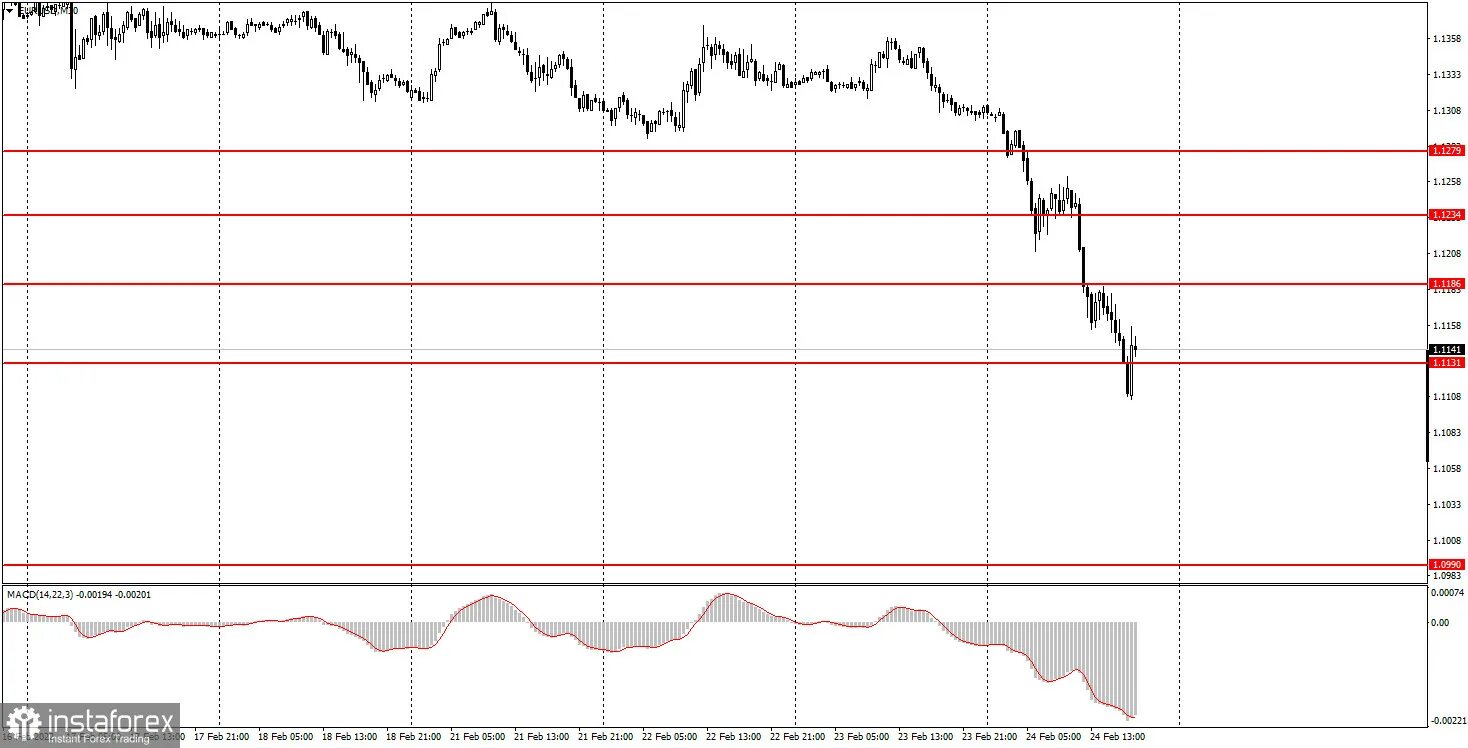 Графики форекс. График евро. 20 переодичная скользящая средняя. Игорь морозов: forex. График 30 30.