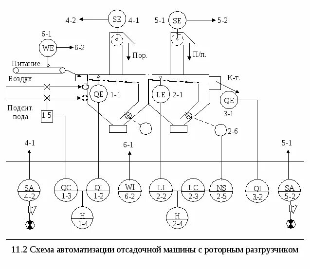 Обозначение датчиков автоматизации. Датчик перепада давления на схеме автоматизации. тензодатчик обозначение на схеме автоматизации. датчик вибрации насоса на схеме автоматизации. обозначение датчика ph на схеме автоматизации.