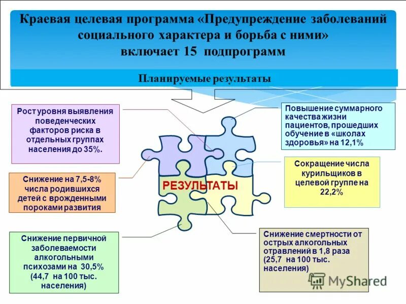 Программа профилактики рисков причинения вреда картинки. Программа профилактики рисков благоустройства. Источник информации для выявления опасностей. Программа профилактики рисков. Муниципальный контроль в сфере благоустройства.