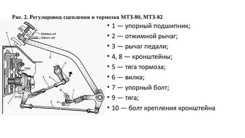 Устройство сцепления трактора