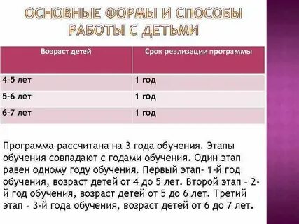 Срок реализации индивидуальной программы