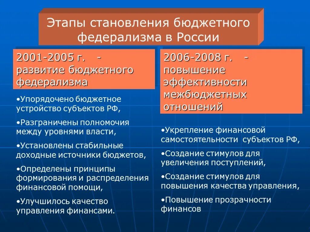 Этапы формирования федерализма в России. Бюджетный федерализм в России. Становление Российской модели бюджетного федерализма.. Этапы становления бюджетного федерализма в РФ:. Этапы становления федерации