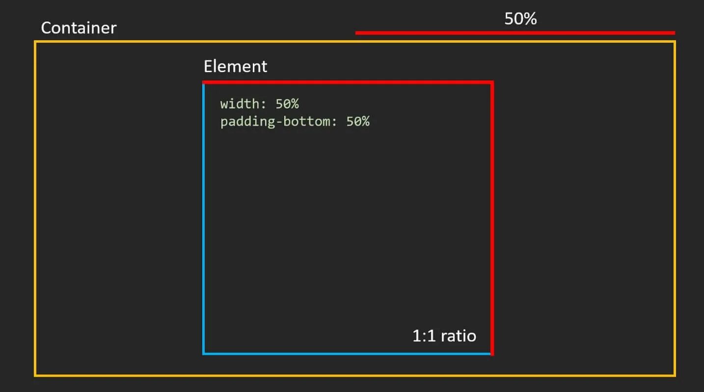 Dashboard segmentation. Height в html. Ratio css. 3;1 aspect ratio shot. Css aspect-ratio.