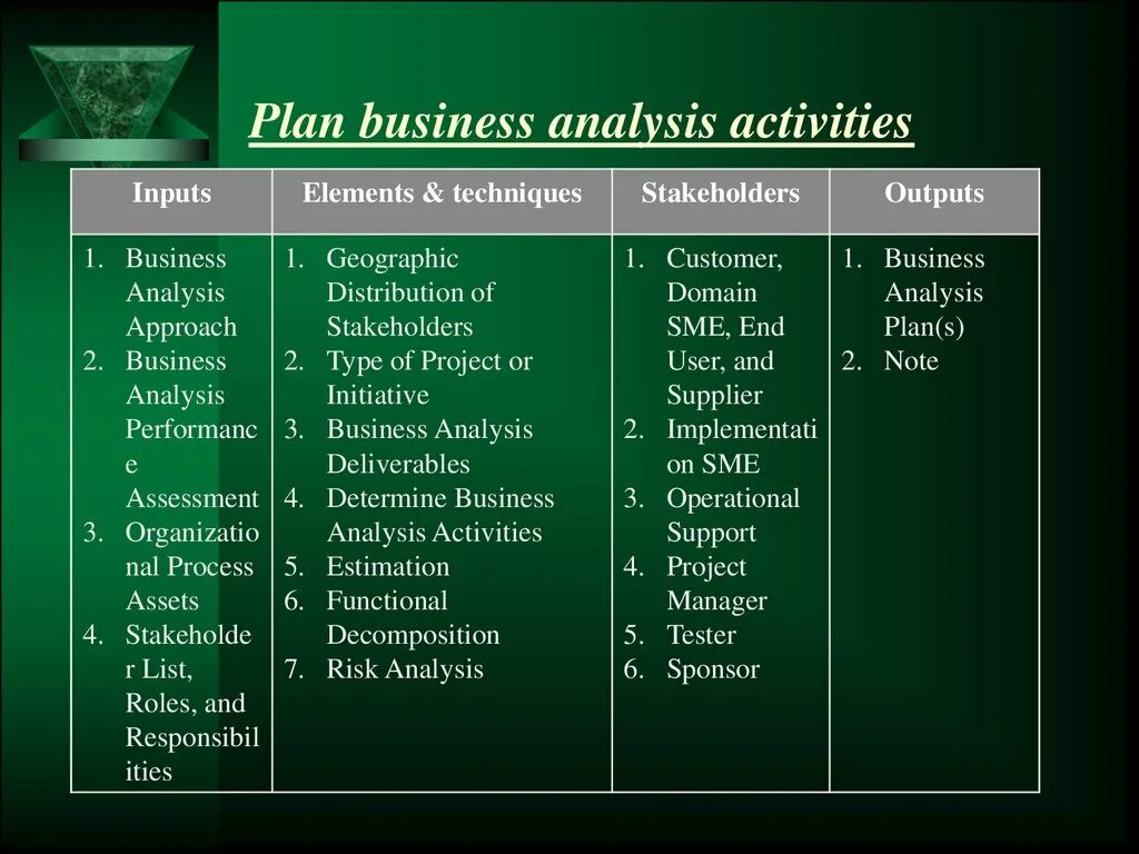 Get analysis. Business plan пример. business analysis activities plan. what is the business activity. types of business plans.