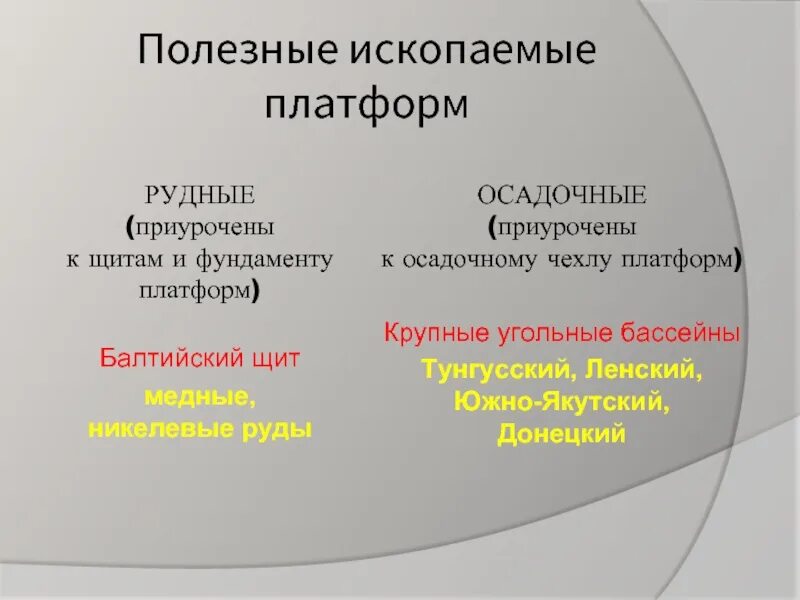 Платформам приурочены. Полезные ископаемые платформ. Осадочный чехол платформ полезные ископаемые. Балтийский щит полезные ископаемые. Осадочный чехол древних платформ полезные ископаемые.