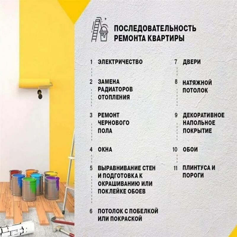 Последовательность ремонта в квартире. Последовательсть ремонта в кв. Последовательность работ при ремонте квартиры. Этапы ремонта квартиры.