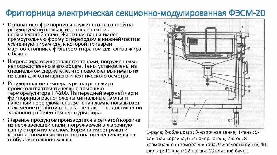 Фритюрница электрическая секционно-модулированная ФЭСМ-20. Фритюрница электрическая секционно-модулированная ФЭСМ-20 схема. Электрическая схема фритюрницы ФЭСМ-20. Фритюрница ФЭСМ-20 принцип действия.