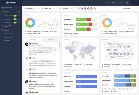 Пробить телефон по соц сетям