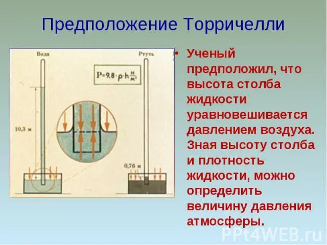 Как найти высоту столба жидкости зная плотность