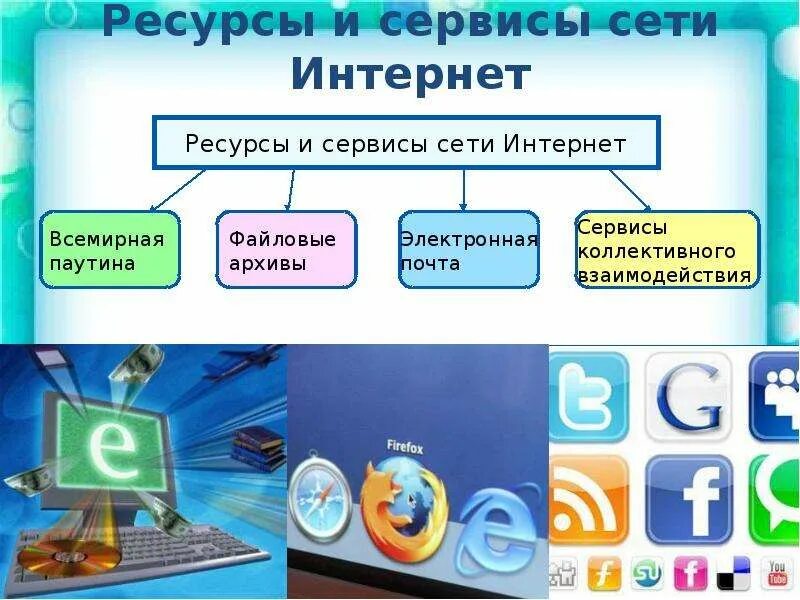 Информационные сервисы сети интернет. Сервисы сети интернет. сервисы и услуги сети интернет. основные услуги сети интернет. основные сервисы сети интернет.