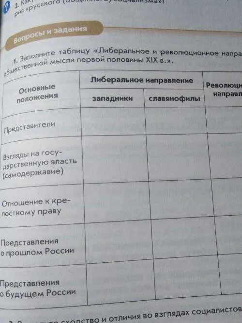 Картинки ТАБЛИЦА ПО ИСТОРИИ НАПРАВЛЕНИЕ ПРЕДСТАВИТЕЛИ СУЩНОСТЬ ВЗГЛЯДОВ