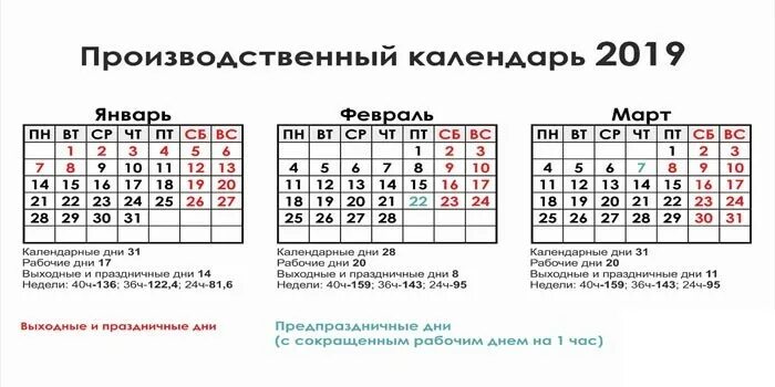 Производственный календарь выходные и праздничные дни. Календарь рабочих дней в феврале. Производственный календарь март. Производственный календарь январь. Производственный календарь февраль.