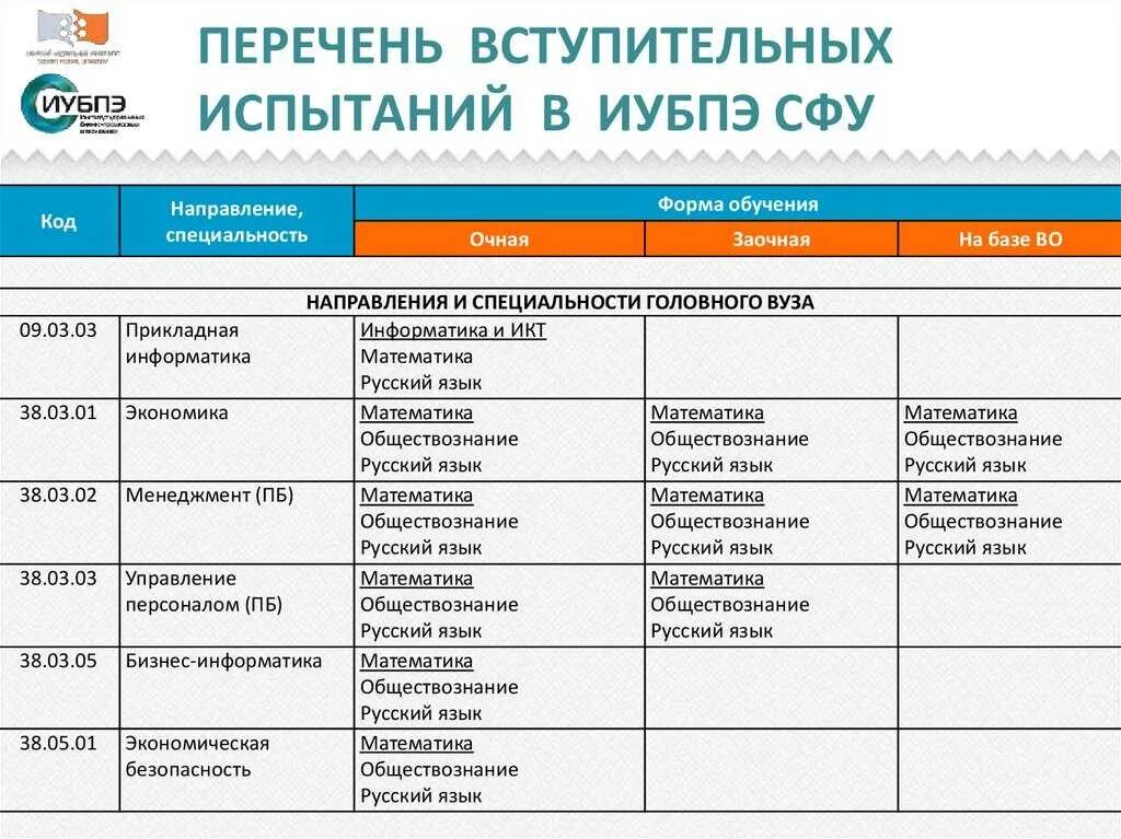 Экономика вступительные экзамены. Вступительные экзамены институт. Перечень вступительных экзаменов. Перечень вступительных испытаний для поступления. Список на Вступительное испытание.