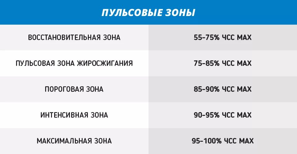 Норма частоты сердечных сокращений при беге. Пульсовые зоны. Пульс на пробежке. Пульсовые зоны при беге. Какой максимальный пульс может быть