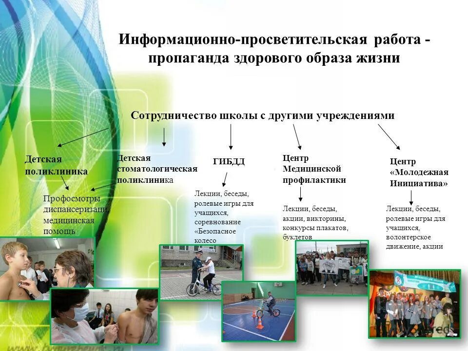 Мероприятия пропаганды зож