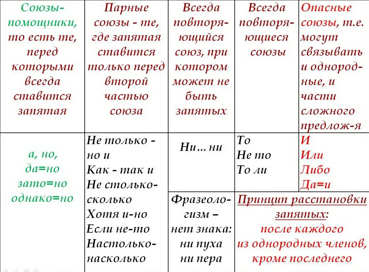 Союзы в русском 3 класс примеры Ребята! Прикрепляю вам союзы, которые помогут вам в задании 14. 2016 Материалы О