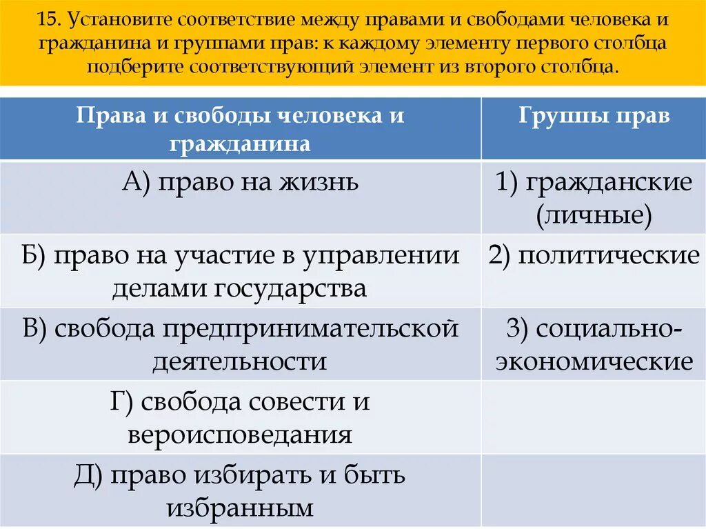 Установите полномочия. Установите соответствие между правами человека и группами. Установите соответствие между правами человека. Установите соответствие между правами человека и группами прав. Соответствие групп и прав человека:.