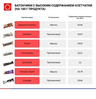 Для чего полезны протеиновые батончики