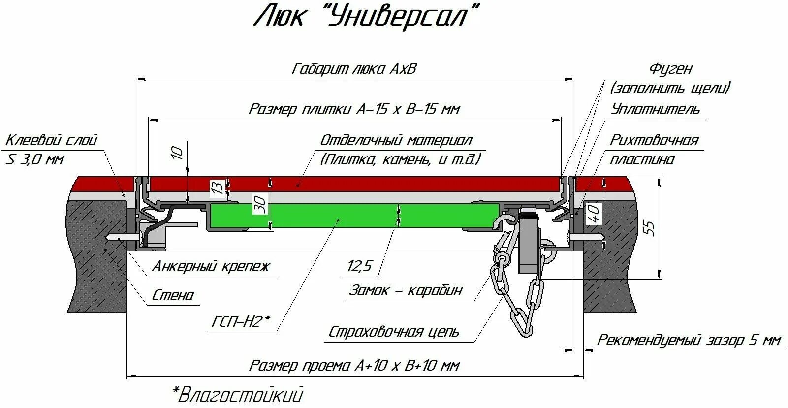 Петли для люка в подвал, технология монтажа своими руками, видео