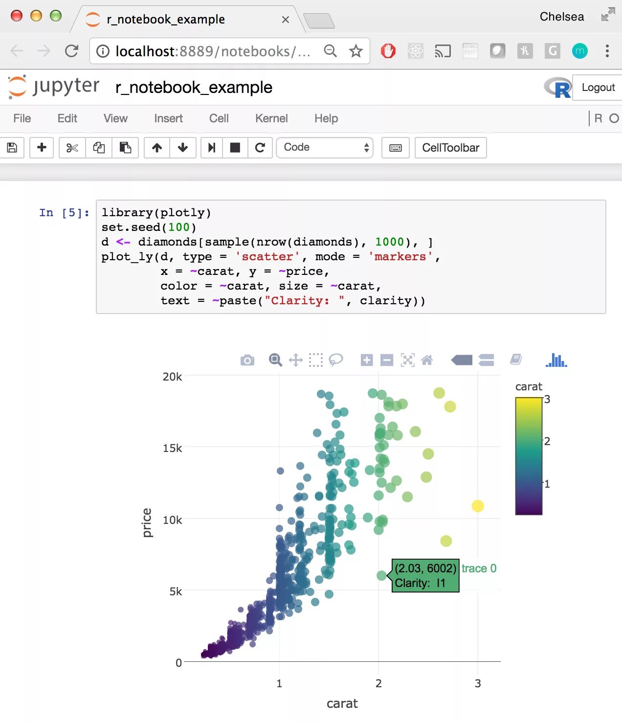 Plotly examples. Jupiter Notebook. Проект Jupyter. Jupiter Notebook графики. Юпитер питон.