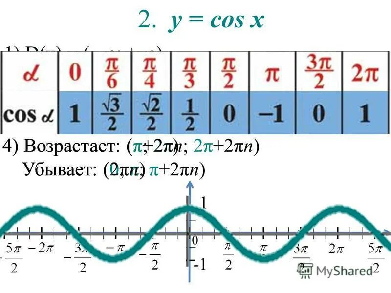 Cos x = -1 решение. Sinx<1 решить неравенство. Cos x = -1 решение. Cos2a. Cos.