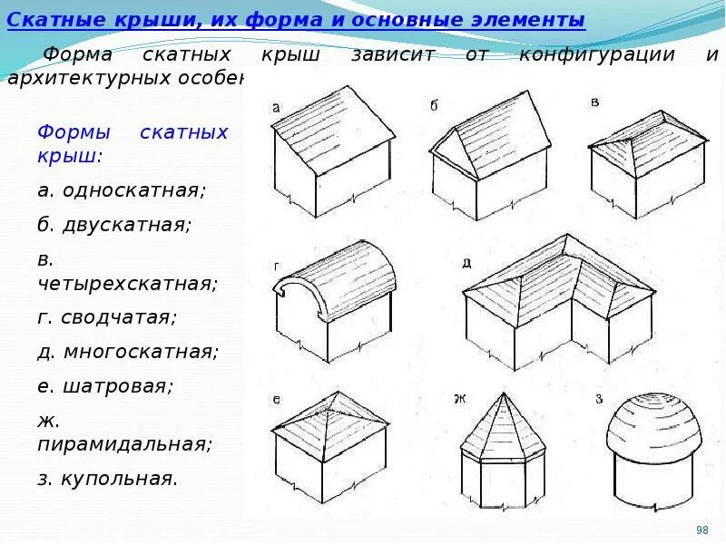 Общие понятия о форме