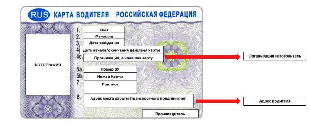 Как выглядит срок действия карты Как узнать номер карты Киви (QIWI): простой, виртуальной, кредитной