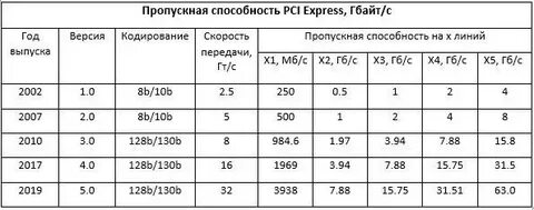 Rj 45 пропускная способность