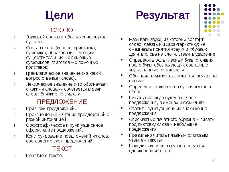 Что означают слова в том числе. Результат слово. Какой словарь объясняет значение слов. Разбор слова собеседник. Лексическое значение.