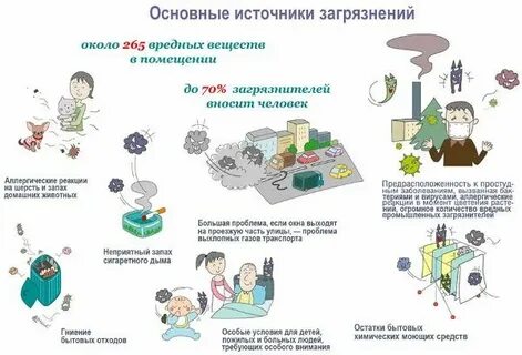 Как бороться с аллергией