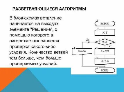 Сохранение алгоритма