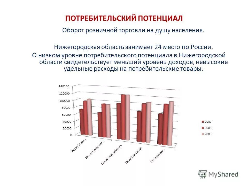 оборот розничной торговли по регионам. объем торговли на душу населения. розничной торговли на душу населения. ритейл узбекистана. розничный товарооборот на душу населения (руб.