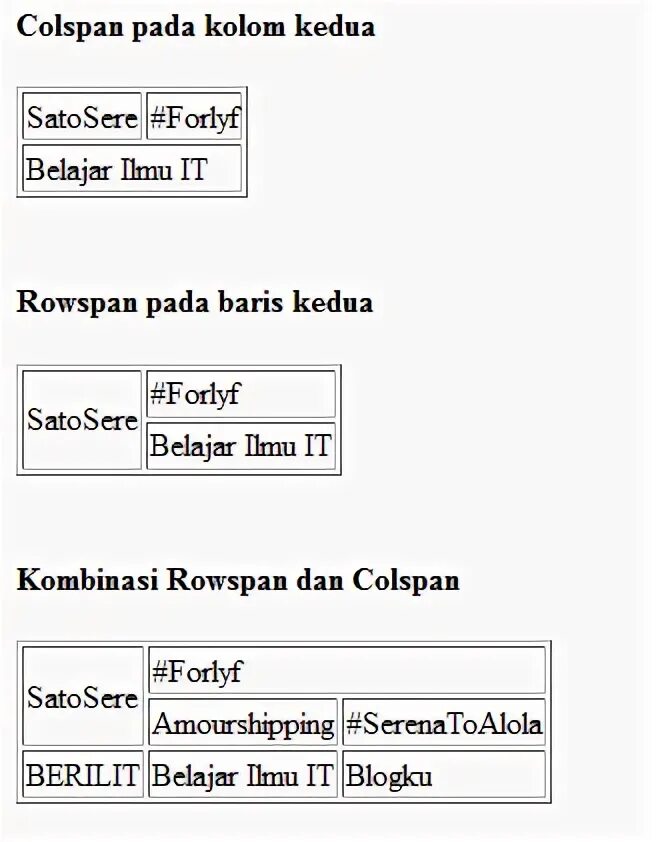 Атрибут colspan. Атрибут colspan