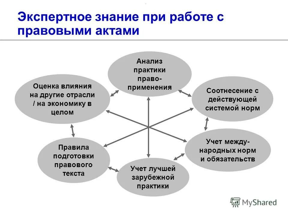 работа с правовыми текстами. правовой обычай пример. работа с правовыми текстами. требования к тексту документа. типичные ошибки в языке и стиле документов.