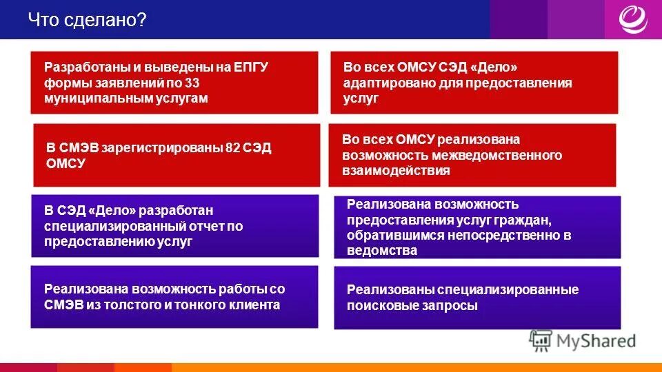 Неопозитивизм протокольные предложения. Программа преобразований. Основные цели курортного дела. Торговое дело картинки. Основные цели курортного дела.