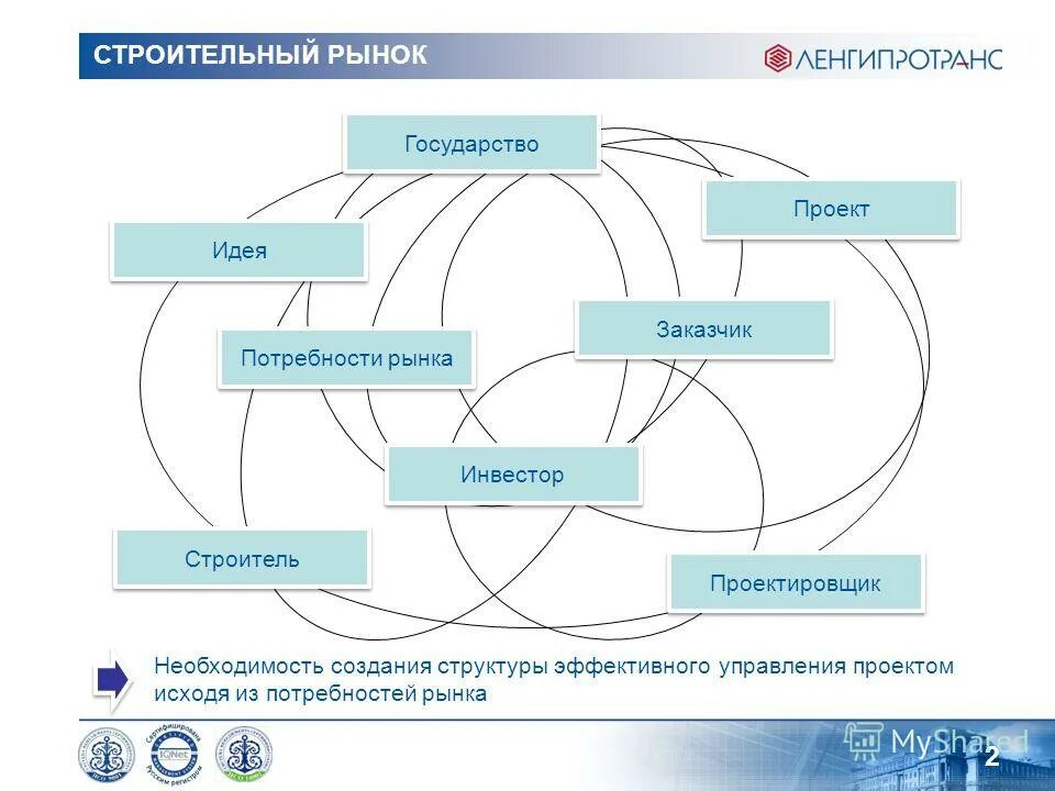 пример сбалансированного инвестиционного портфеля. характеристика рынка труда. схема функционирования рыночной экономики. особенности рынков факторов производства экономика. рынки факторов производства.
