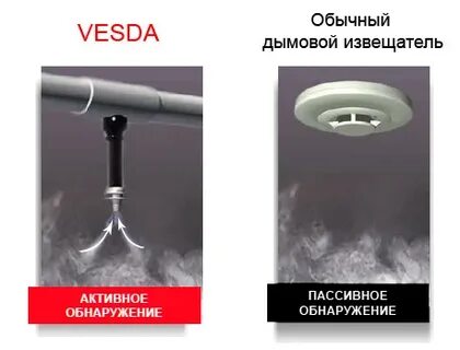 Система дыма