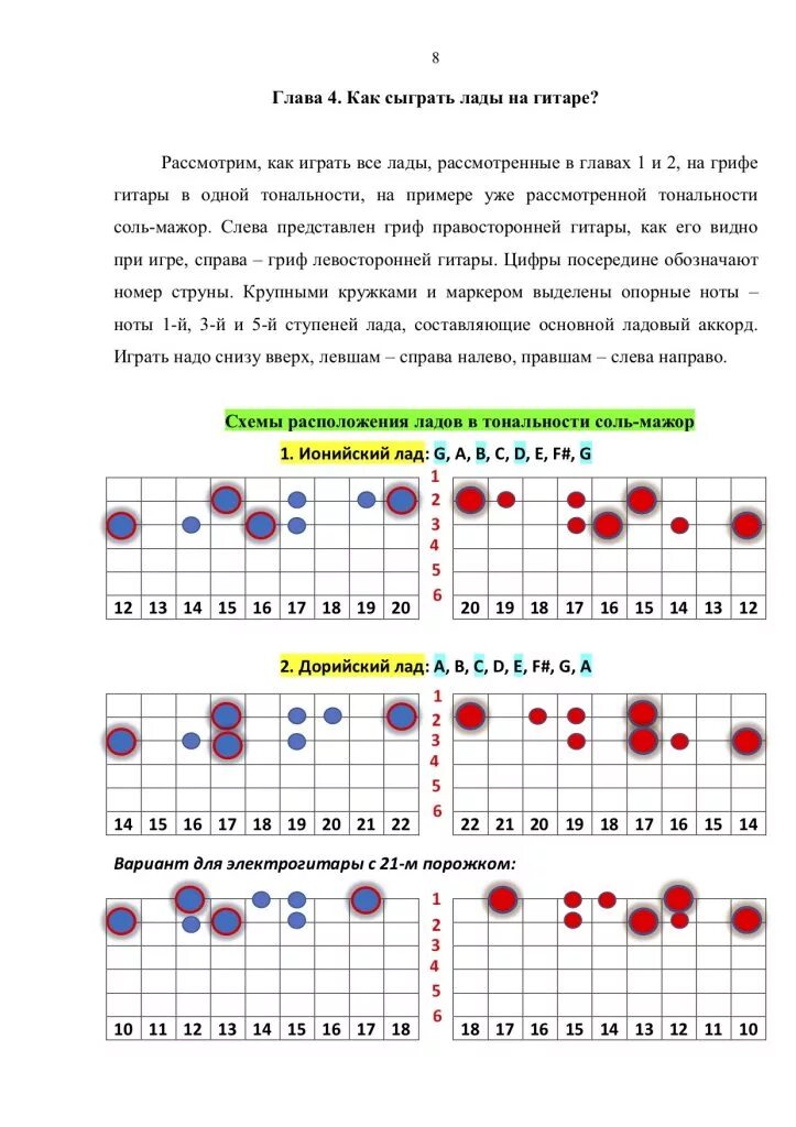 Ноты на гитаре. Аккорды для гитары. Аккорды Ноты на гитаре. Лады гитары по цифрам.